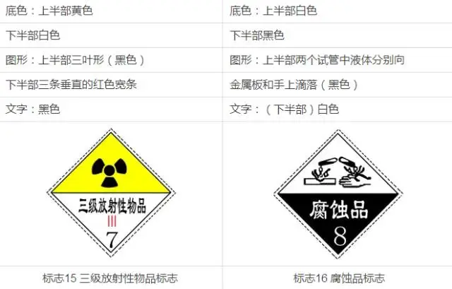 初中化学中考常见的标志,你认识几个? 第15张