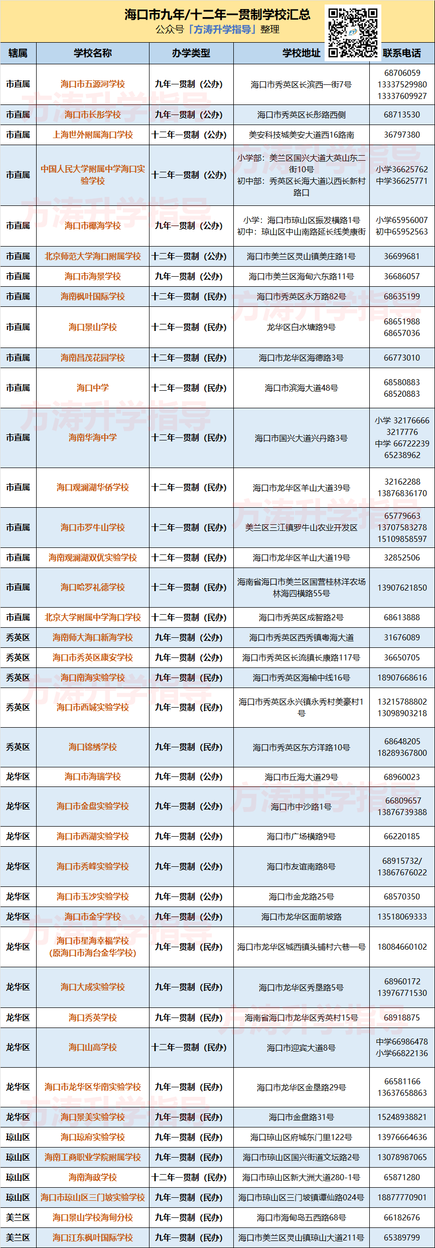 一次性“搞定”小学初中?海口九年一贯制学校大盘点! 第2张