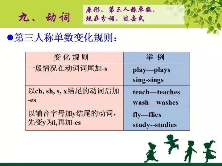 小学英语语法汇总 (下) 第1张