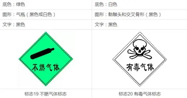 初中化学中考常见的标志,你认识几个? 第19张