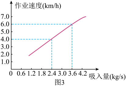 中考真题 |2023年江苏省扬州市中考物理试题(原卷) 第24张