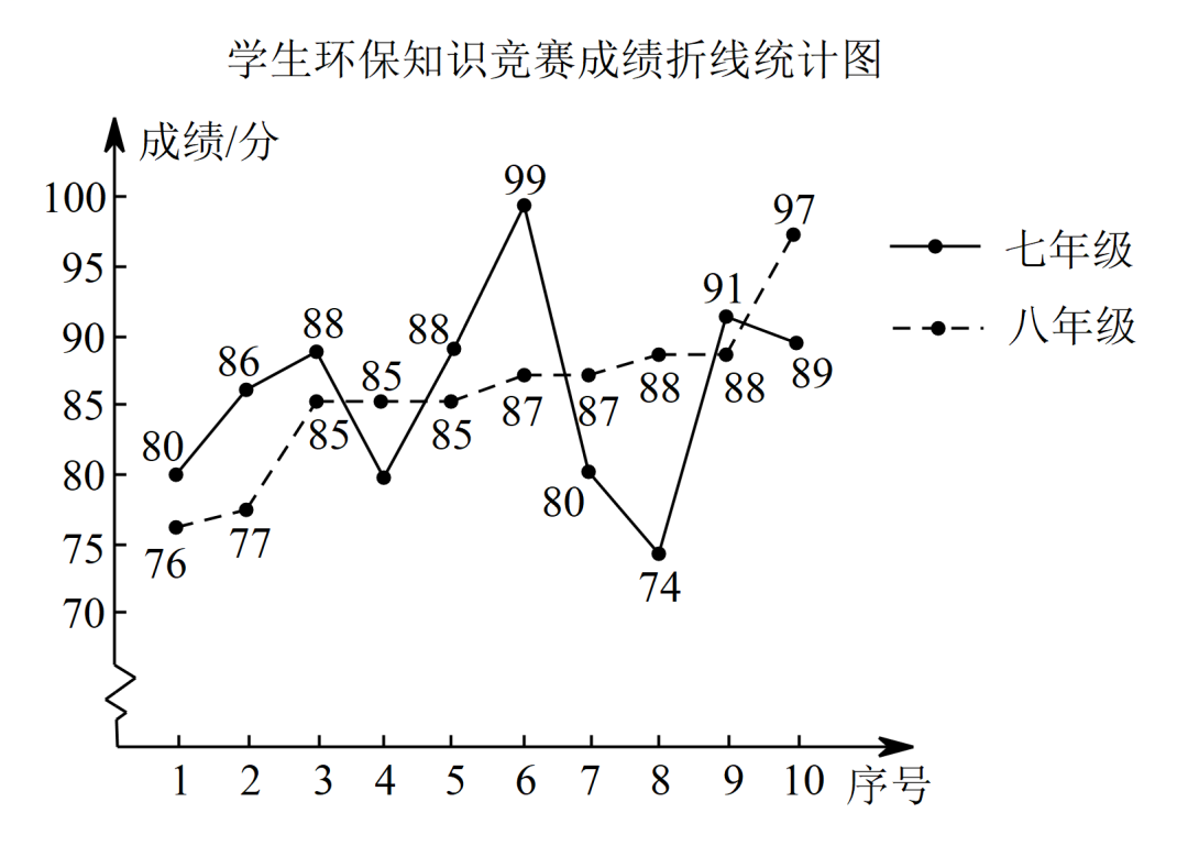 中考真题 |2023年江苏省扬州市中考数学试题(原卷) 第12张