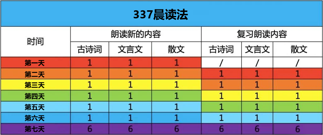 小学语文《每日晨读》资料超全汇总作文/诗歌/散文/古文+377打卡表(附电子版 第3张