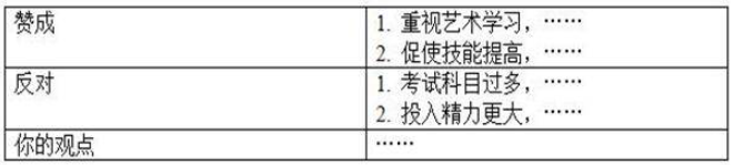 【中考备考】2024年中考英语课标话题作文备考2(共4篇) 第2张