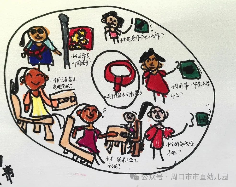 走进小学 共赴成长——周口市市直幼儿园大班幼儿参观小学活动 第11张