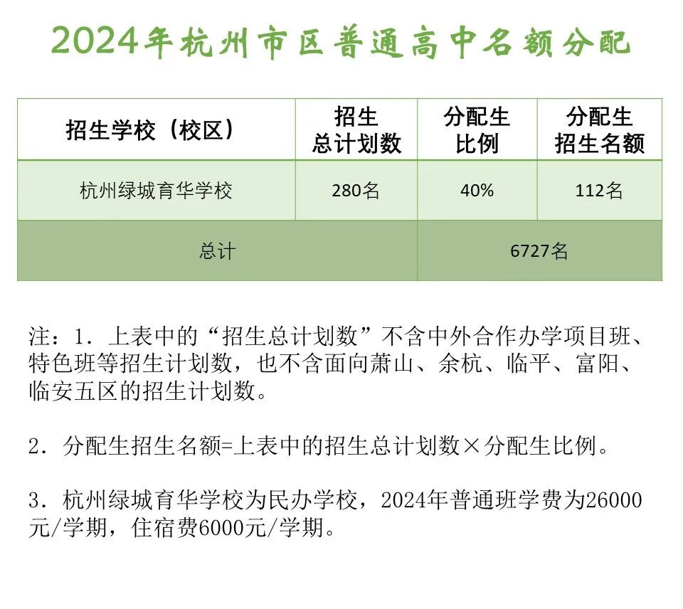 杭州中考资讯 | 2024年杭州市区普通高中名额分配!分配生到校名额公布了! 第3张