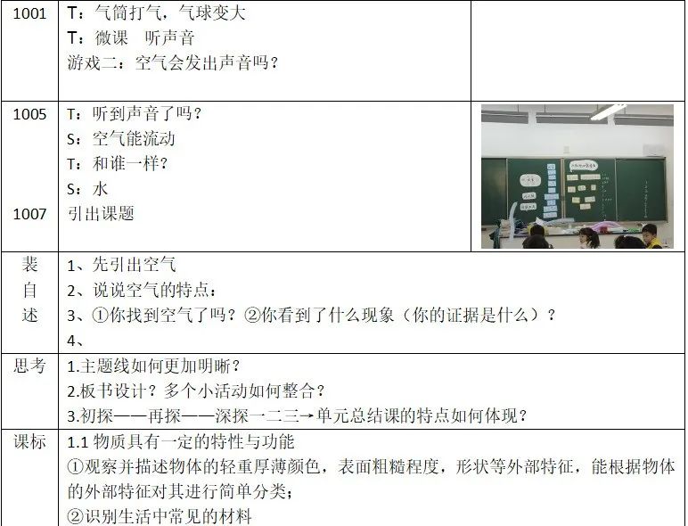 小学科学听课笔记模版 第2张