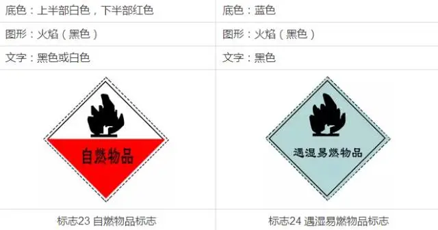 初中化学中考常见的标志,你认识几个? 第23张