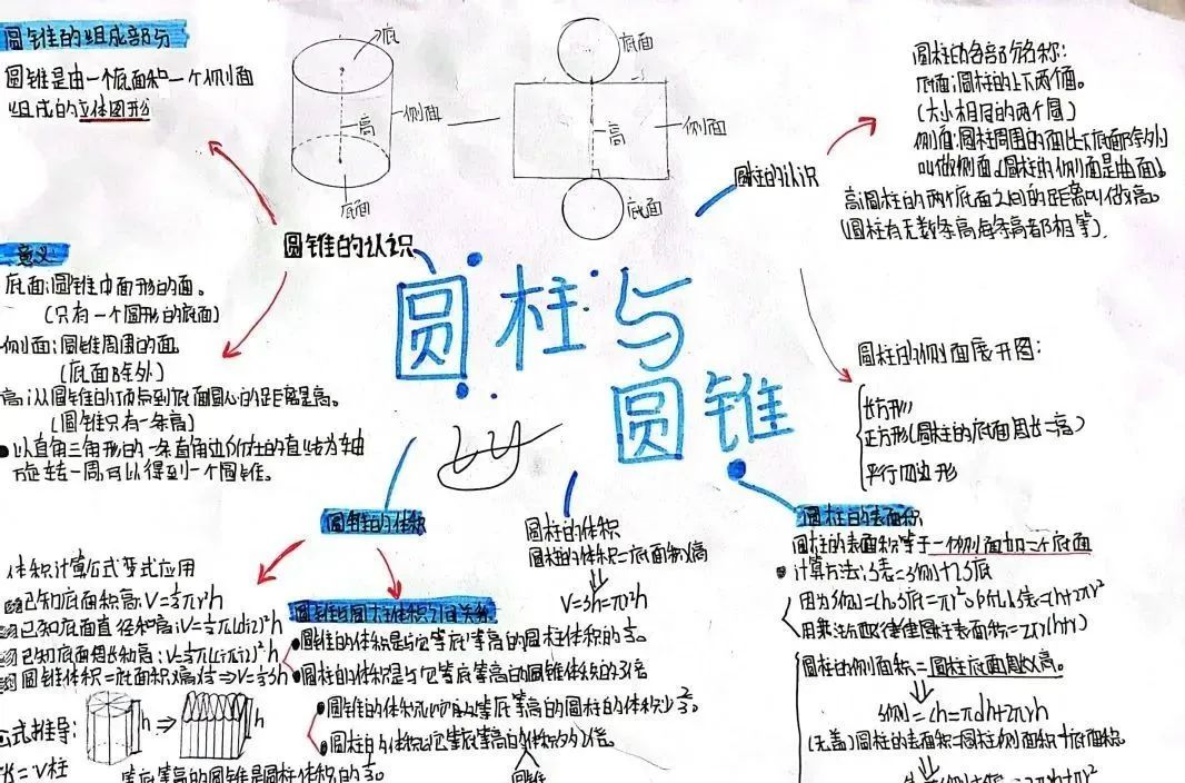 小学数学思维导图怎么做? 第6张