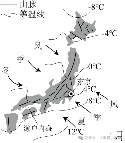 中考专训:等温线专训(最新) 第9张