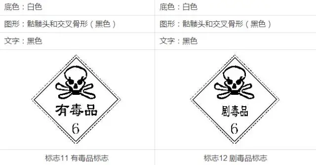 初中化学中考常见的标志,你认识几个? 第11张