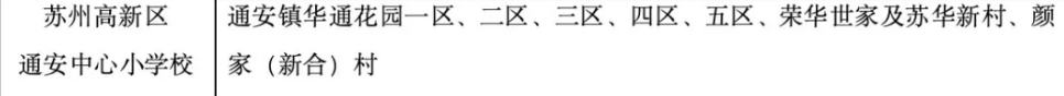 最新!2024年相城区幼儿园、中、小学施教区公布! 第13张