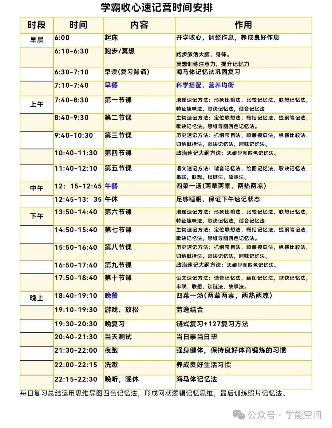 新中考之《学霸收心速记研习营》:速记小四门!助力学能手!!铸就学霸赢!!! 第7张