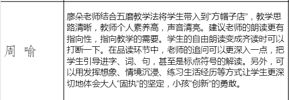 【长兴湖小学〡清润风趣】践行五磨教学法 悦读慧享共成长——长兴湖小学语文教研组开展五磨教学课例展示活动 第13张