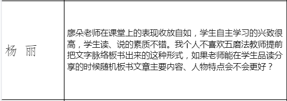 【长兴湖小学〡清润风趣】践行五磨教学法 悦读慧享共成长——长兴湖小学语文教研组开展五磨教学课例展示活动 第16张