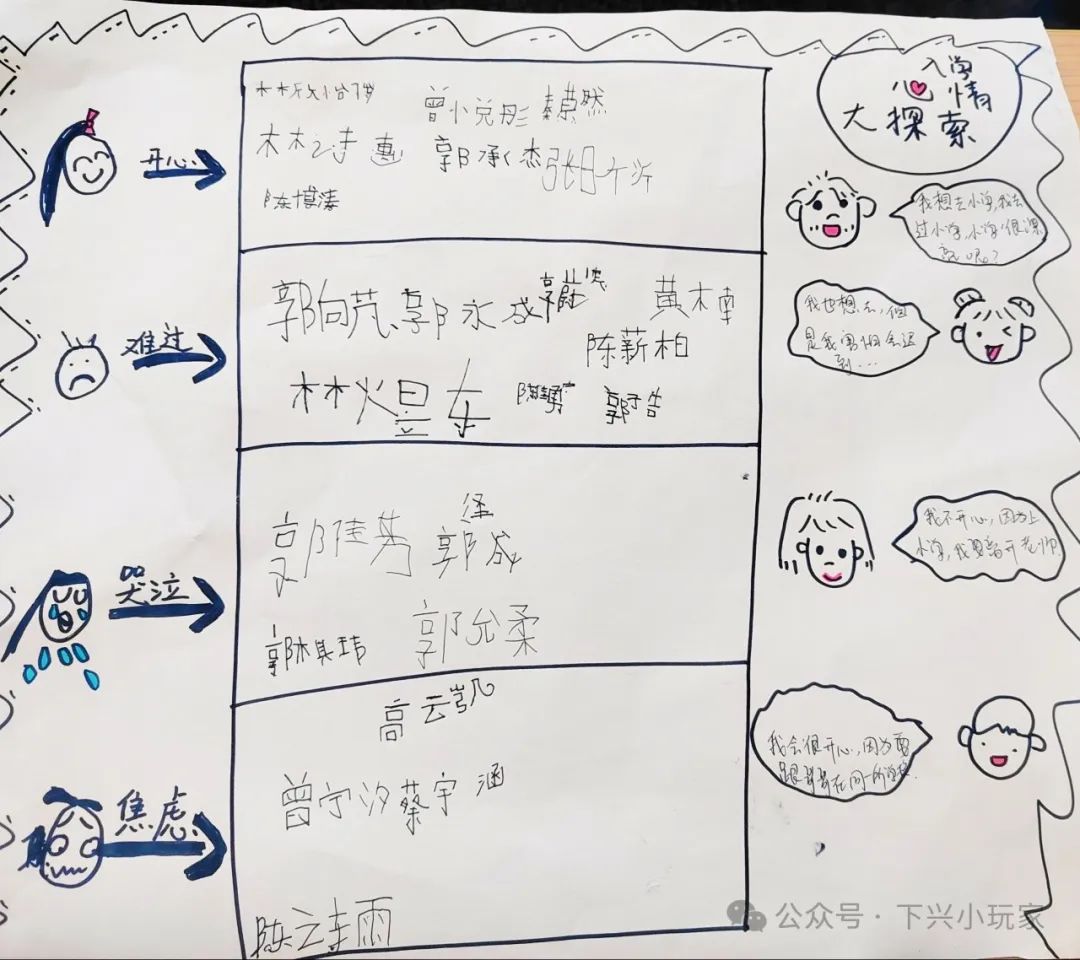 初探小学,衔接成长——漳州市龙海区浮宫镇中心幼儿园下兴分园大班年段参观小学活动 第7张