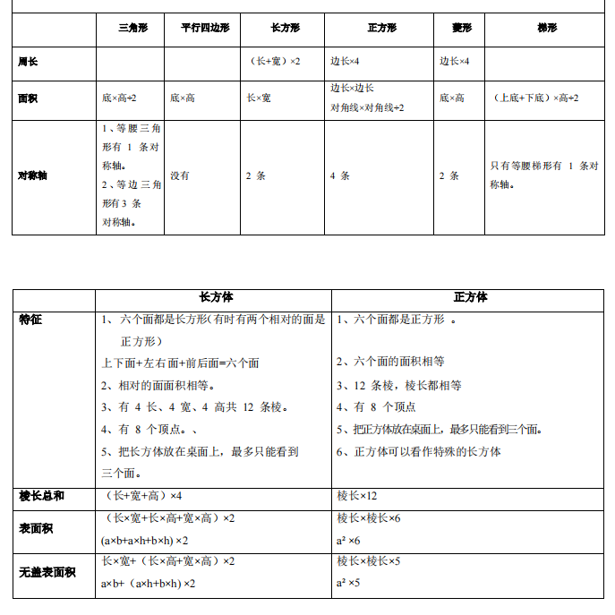 【数学资料】小学数学概念大全,快收藏!(可下载可打印) 第5张