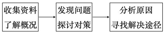 地理中考冲刺卷 第23张