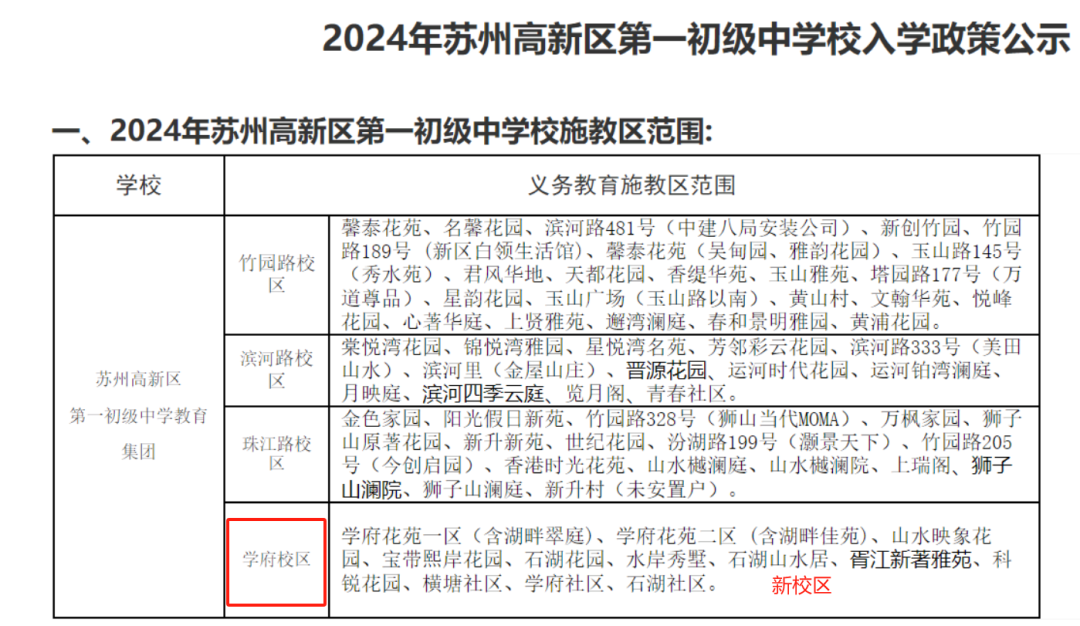 最新!2024年相城区幼儿园、中、小学施教区公布! 第15张