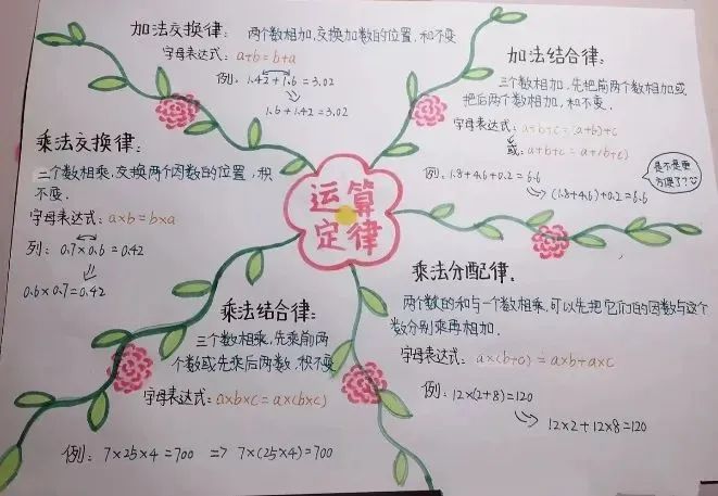 小学数学思维导图怎么做? 第11张