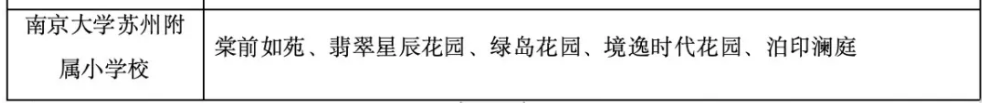 最新!2024年相城区幼儿园、中、小学施教区公布! 第1张