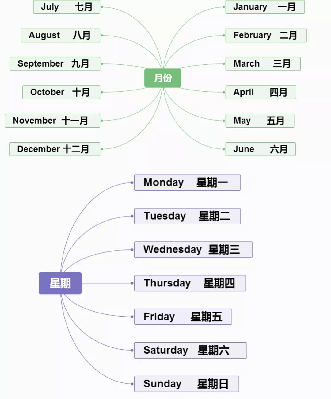 小学英语思维导图分类记单词,真的太方便了!(建议收藏) 第8张