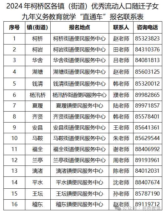 刚刚!柯桥区2024年中、小学学区公布!(附图) 第17张