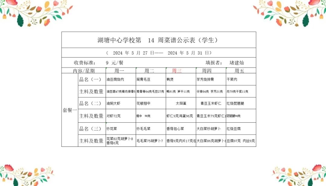 湖塘中心小学菜谱公示 第1张