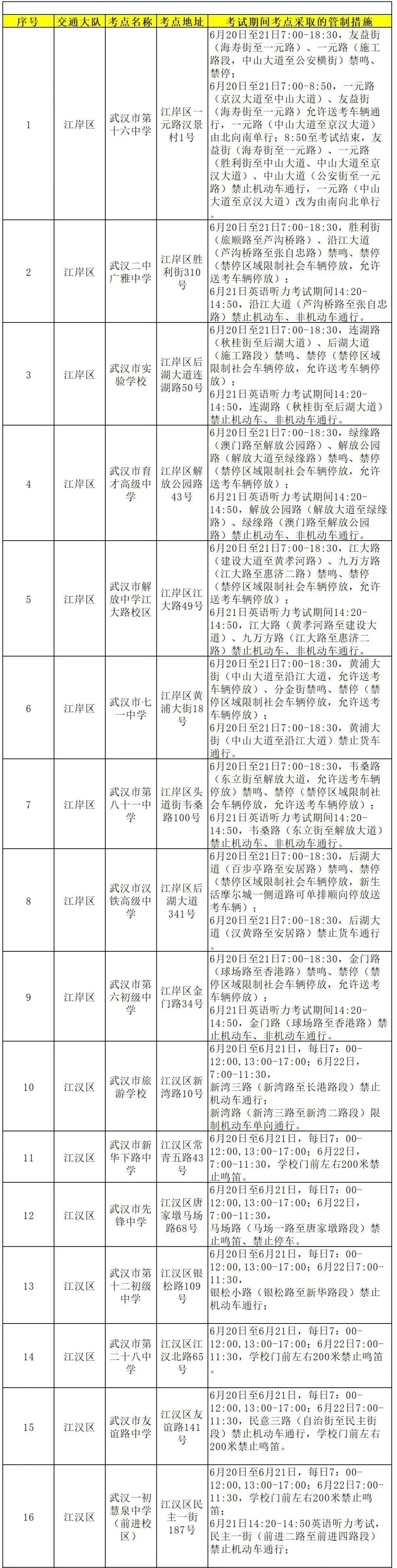 重磅!2024武汉中考考点公布! 第4张