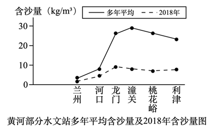 地理中考冲刺卷 第25张