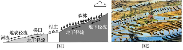 地理中考冲刺卷 第11张