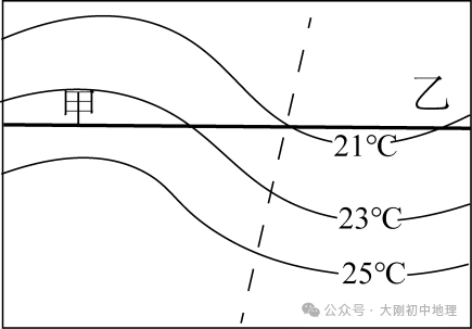 中考专训:等温线专训(最新) 第18张