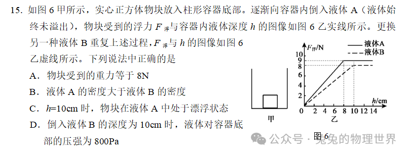 2024中考物理备考丨选择压轴2 第14张