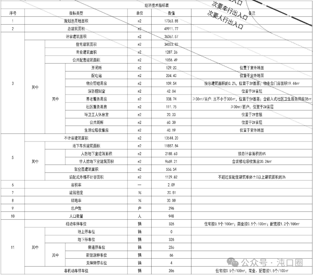 江汉大学实验小学、中学旁新建住宅项目效果图公开! 第4张