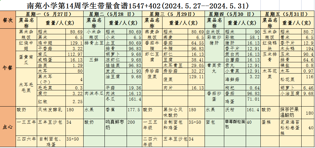 南苑小学第14—15周学生食谱 第12张