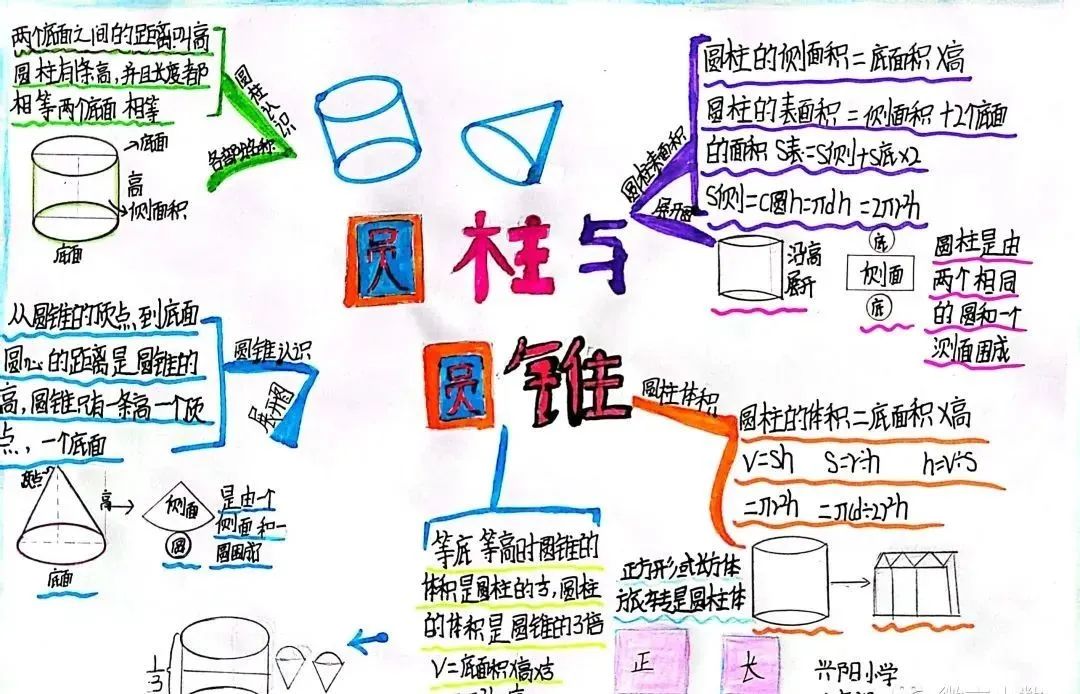 小学数学思维导图怎么做? 第7张