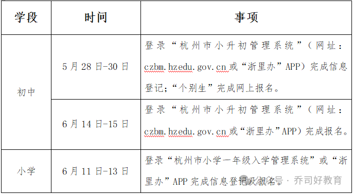 乔司街道2024年秋季公办初中、小学招生公告 第5张