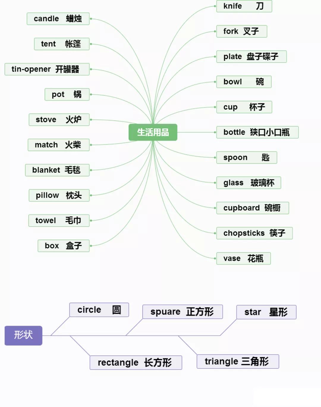 小学英语思维导图分类记单词,真的太方便了!(建议收藏) 第3张