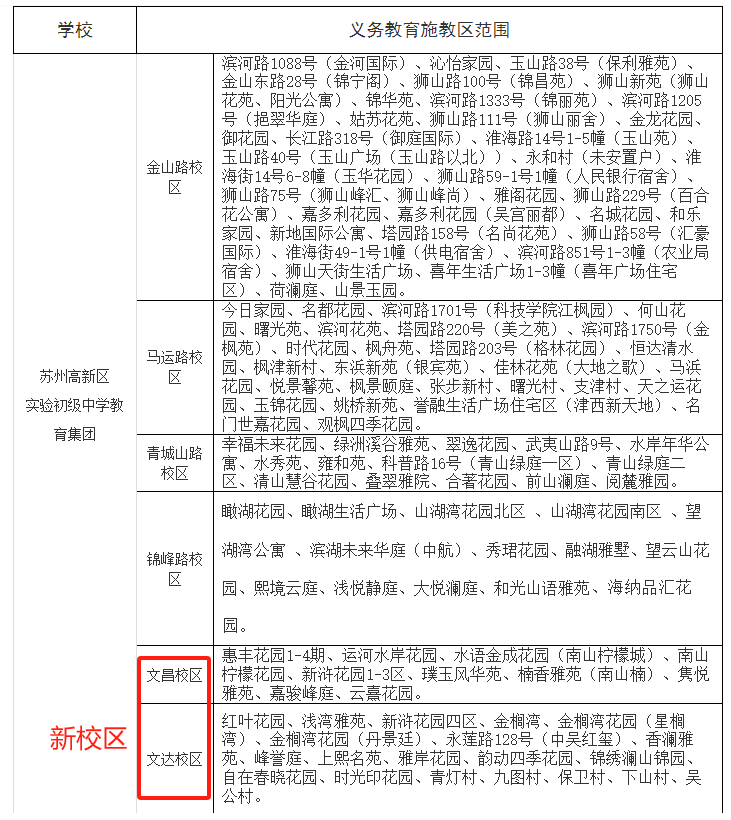 最新!2024年相城区幼儿园、中、小学施教区公布! 第14张