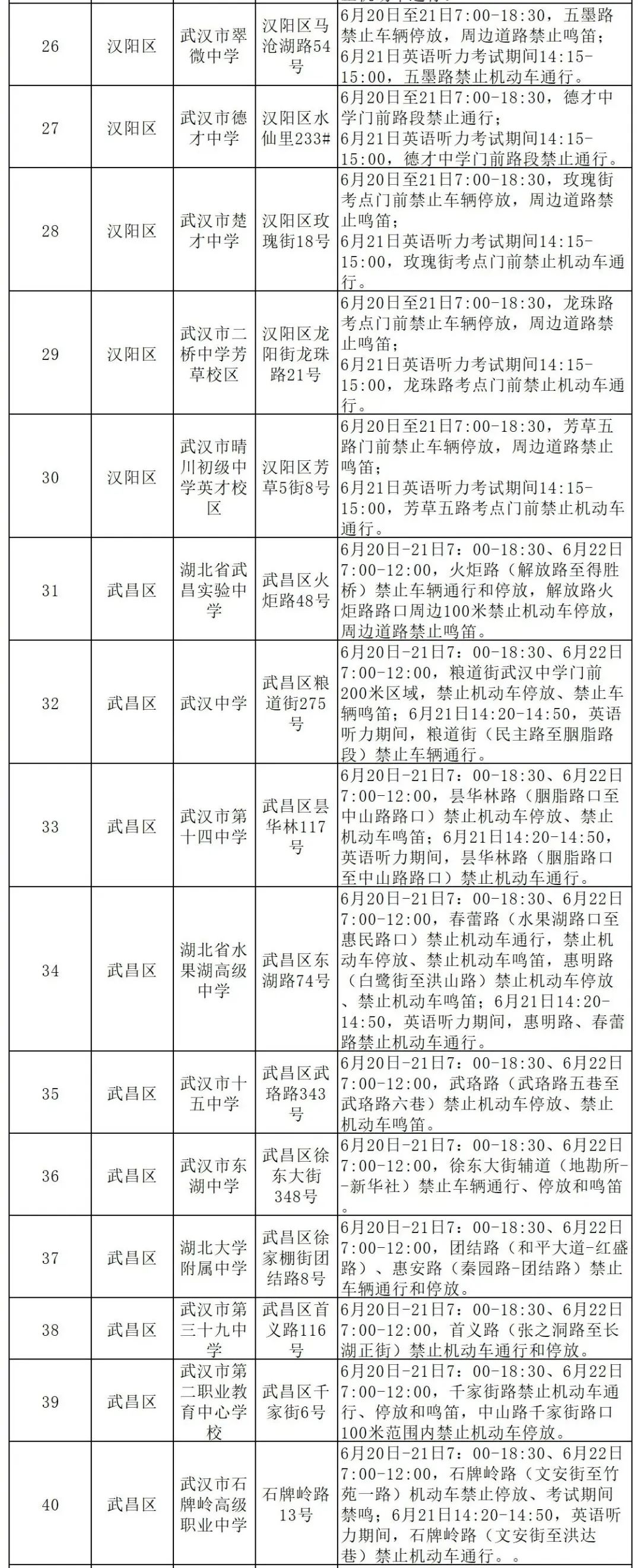 2024年武汉市中考考点查询! 第4张