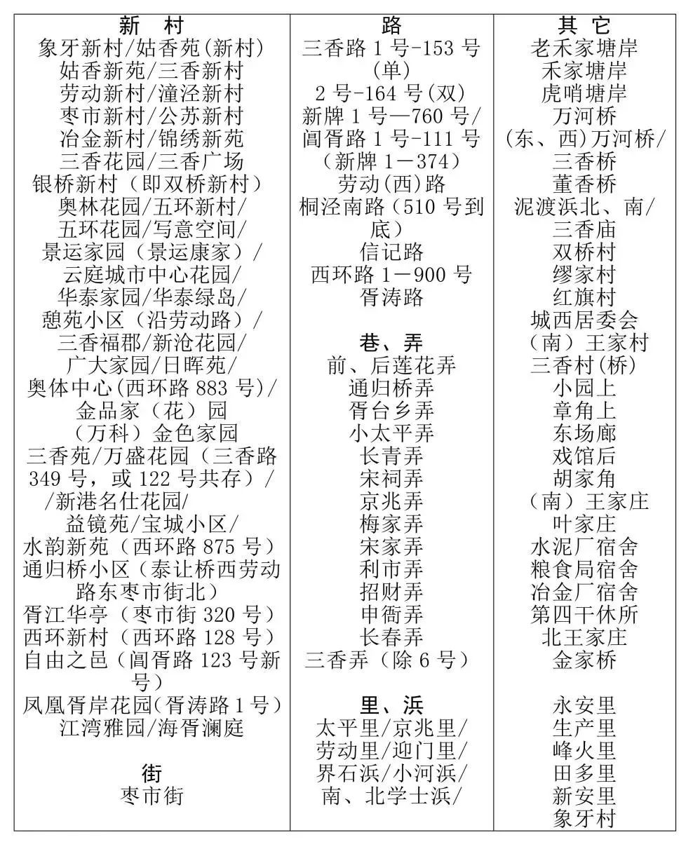 最新!2024年相城区幼儿园、中、小学施教区公布! 第36张