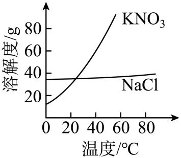 中考真题 |2023年江苏省扬州市中考化学试题(原卷) 第7张