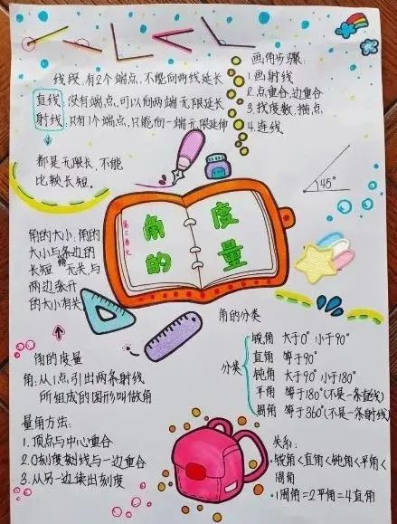 小学数学思维导图怎么做? 第9张