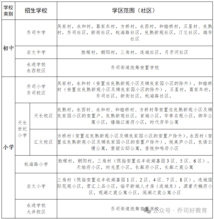 乔司街道2024年秋季公办初中、小学招生公告 第3张