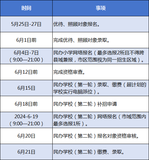 2024年鹿城区小学招生公告发布!报名时间为… 第8张