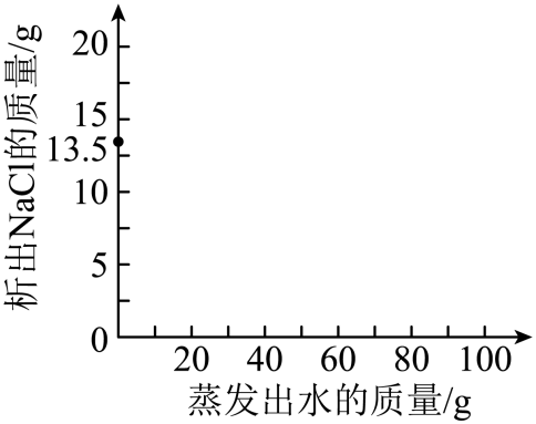 中考真题 |2023年江苏省扬州市中考化学试题(原卷) 第10张