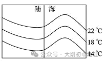 中考专训:等温线专训(最新) 第7张