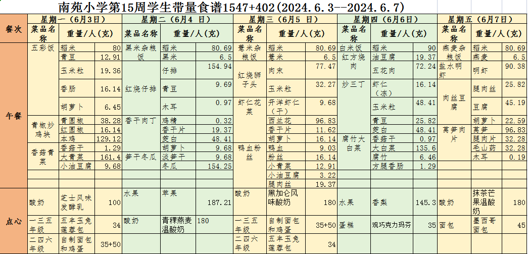 南苑小学第14—15周学生食谱 第66张