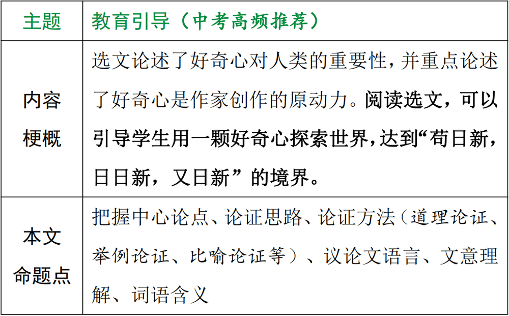 【中考现代文考前阅读第19期】锤炼坚忍品格,寻觅雅致人生 第12张