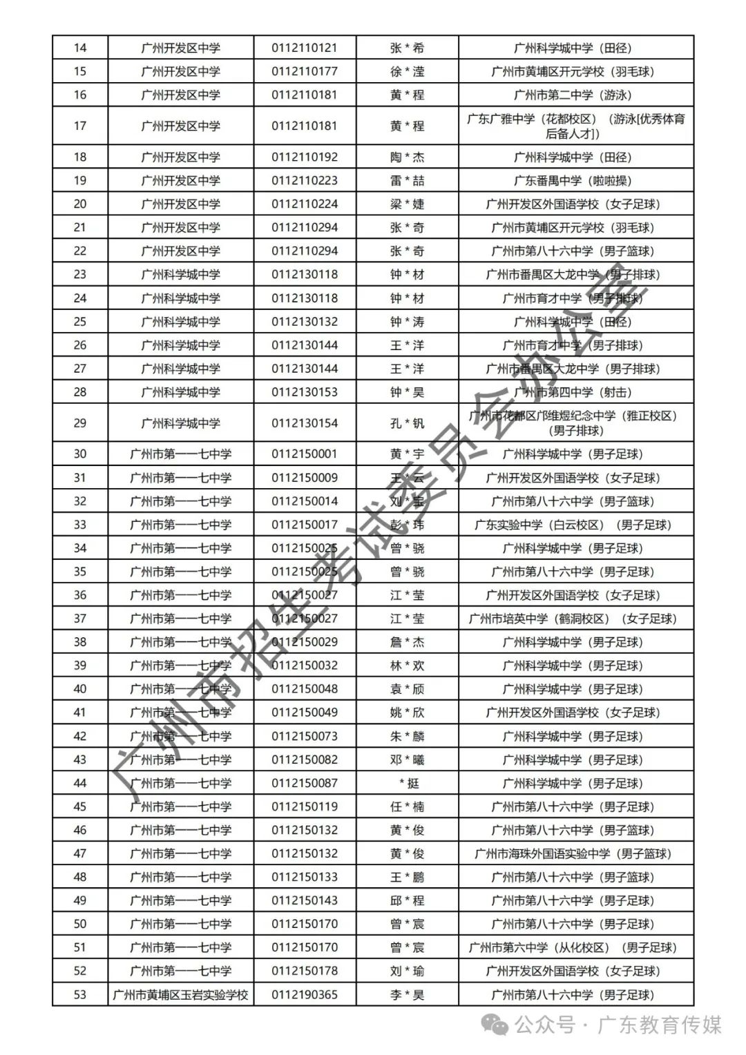 重磅!广州2024年中考特长生通过专业测试名单公布! 第41张